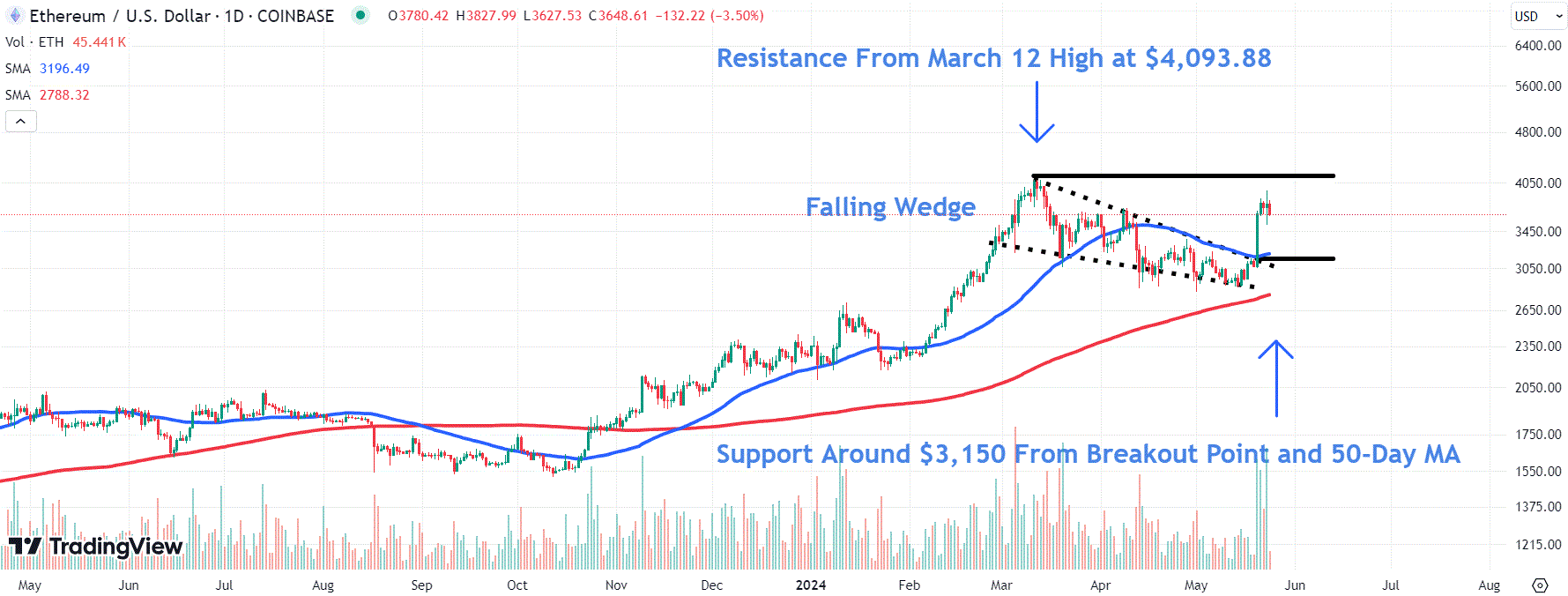 Source: TradingView.com