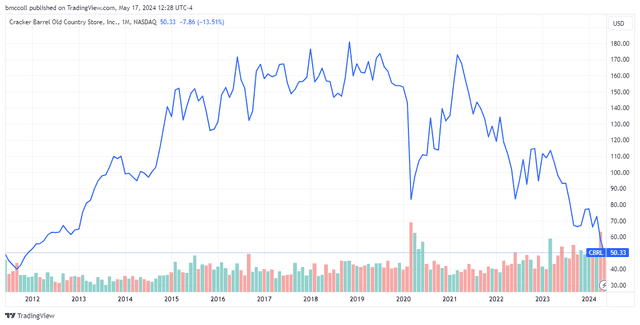 Stocks on the Move: GameStop, Robinhood, Cracker Barrel, and More