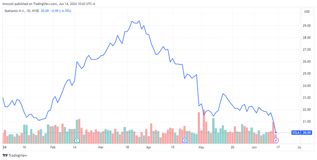 Stellantis Shifts EV Production Due to China Tariff Concerns