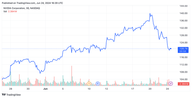 Stock Movers: Affirm, Nvidia, ResMed, and More | ORBITAL AFFAIRS