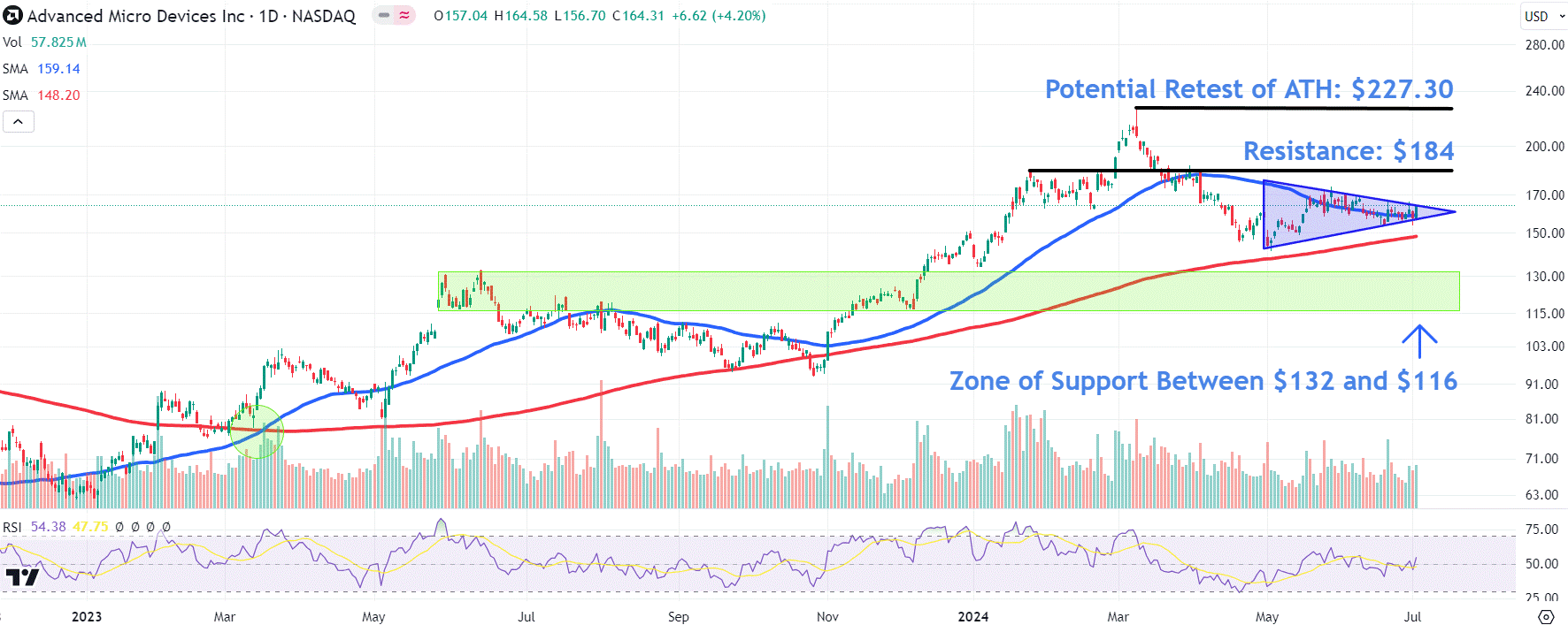 Source: TradingView.com