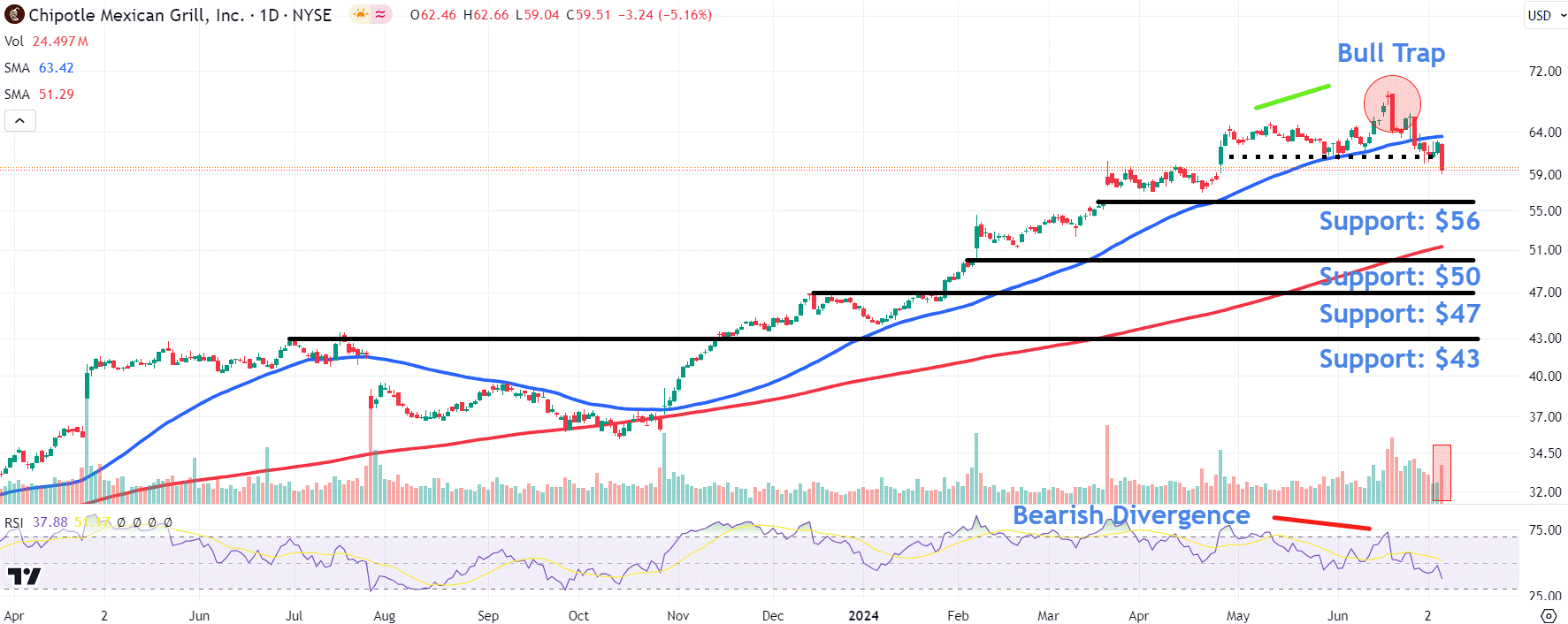 Source: TradingView.com