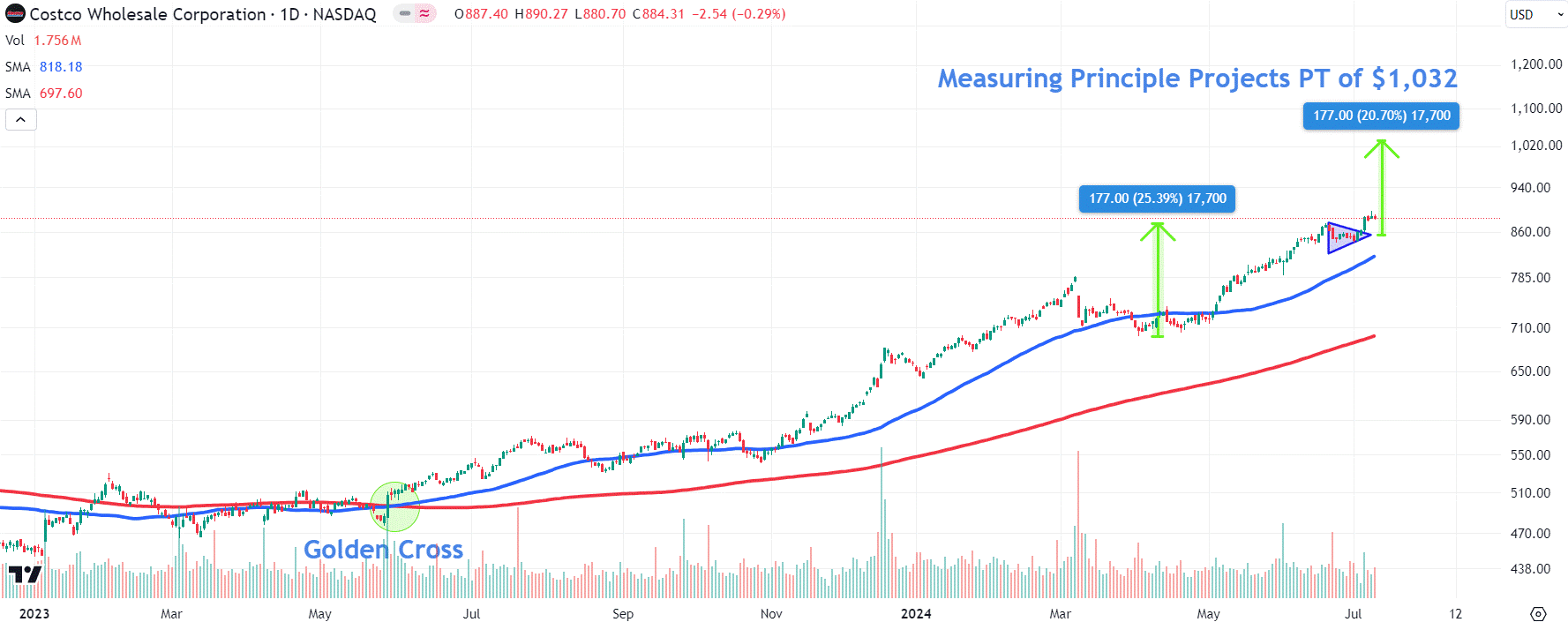 Source: TradingView.com