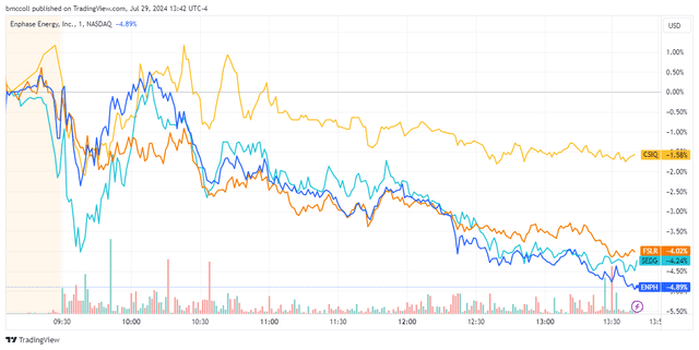 Solar Power Stocks Drop on Hacker Concerns | ORBITAL AFFAIRS