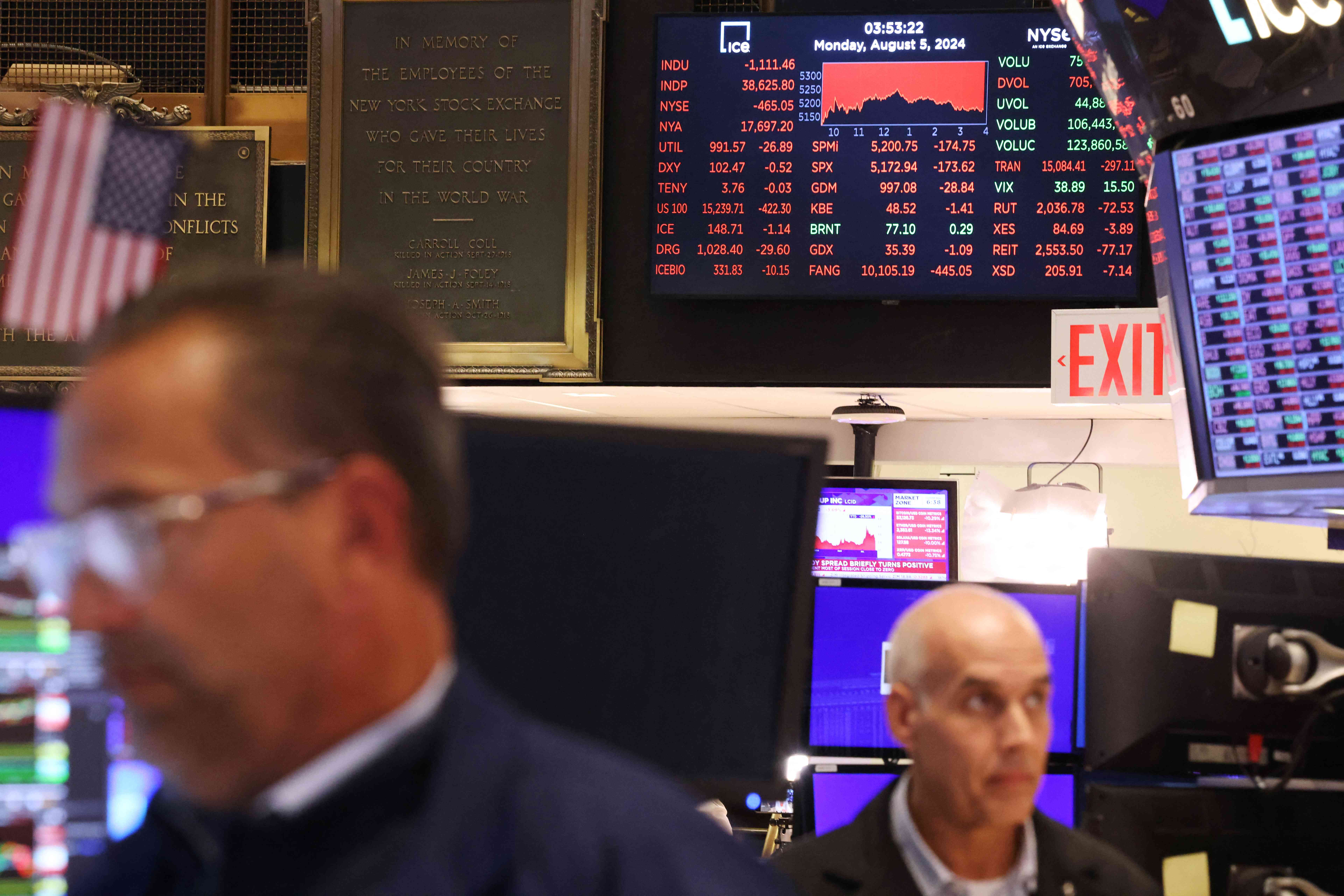 Traders work on the floor of the New York Stock Exchange (NYSE) ahead of the closing bell in New York City on August 5, 2024