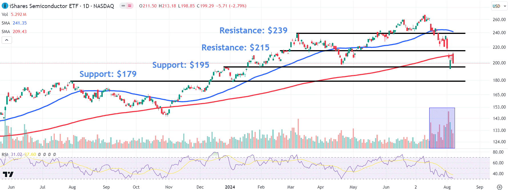 Source: TradingView.com