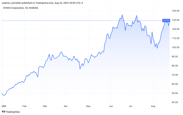 TradingView