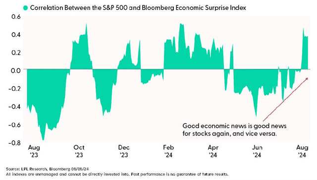 Why Wall Street's Perception of Weak Economic Data Has Shifted | ORBITAL AFFAIRS